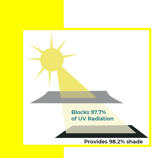 Protección contra Rayos UV